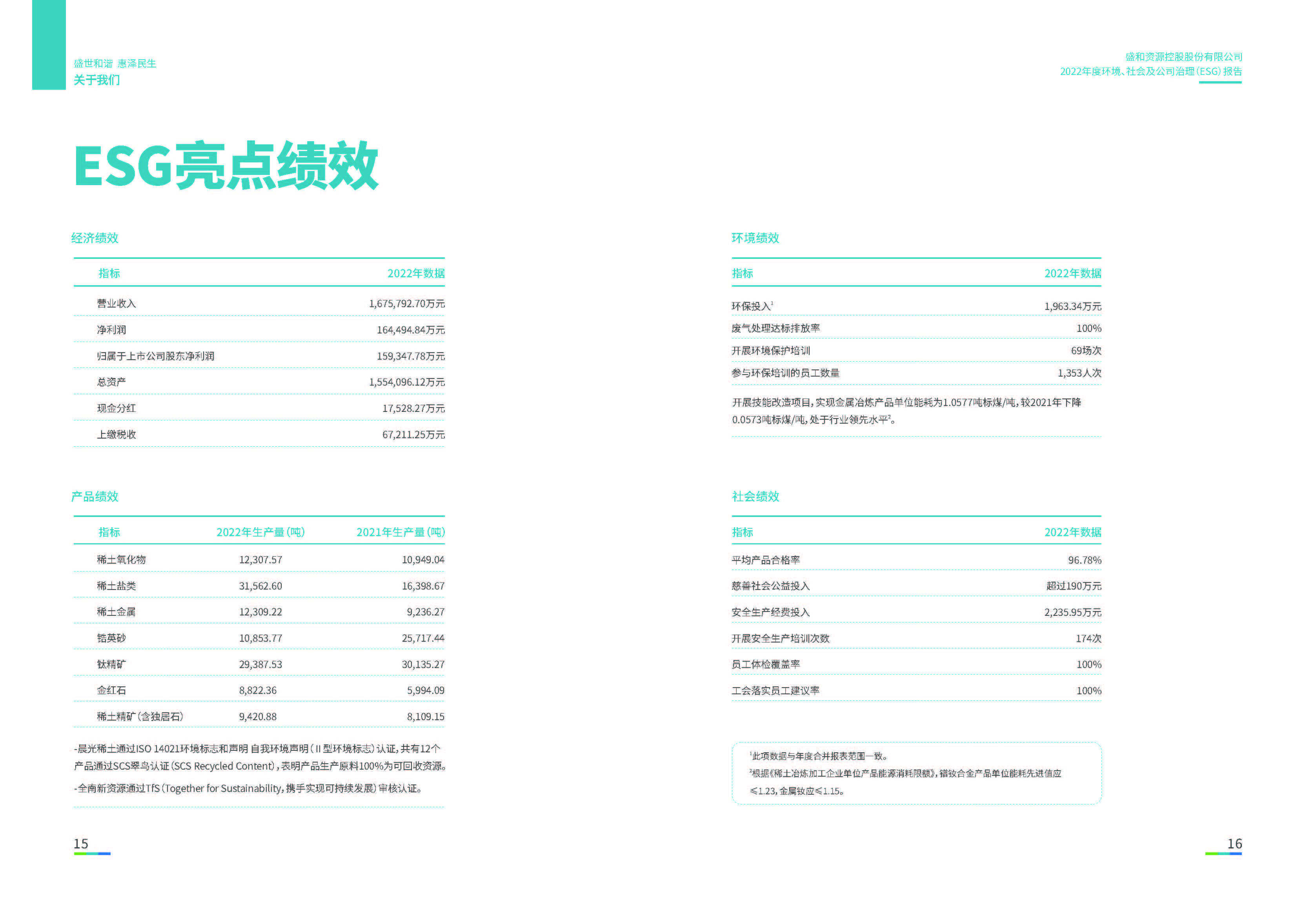 1.盛和資源：盛和資源2022年度環(huán)境、社會(huì)、公司治理（ESG）報(bào)告_頁面_09