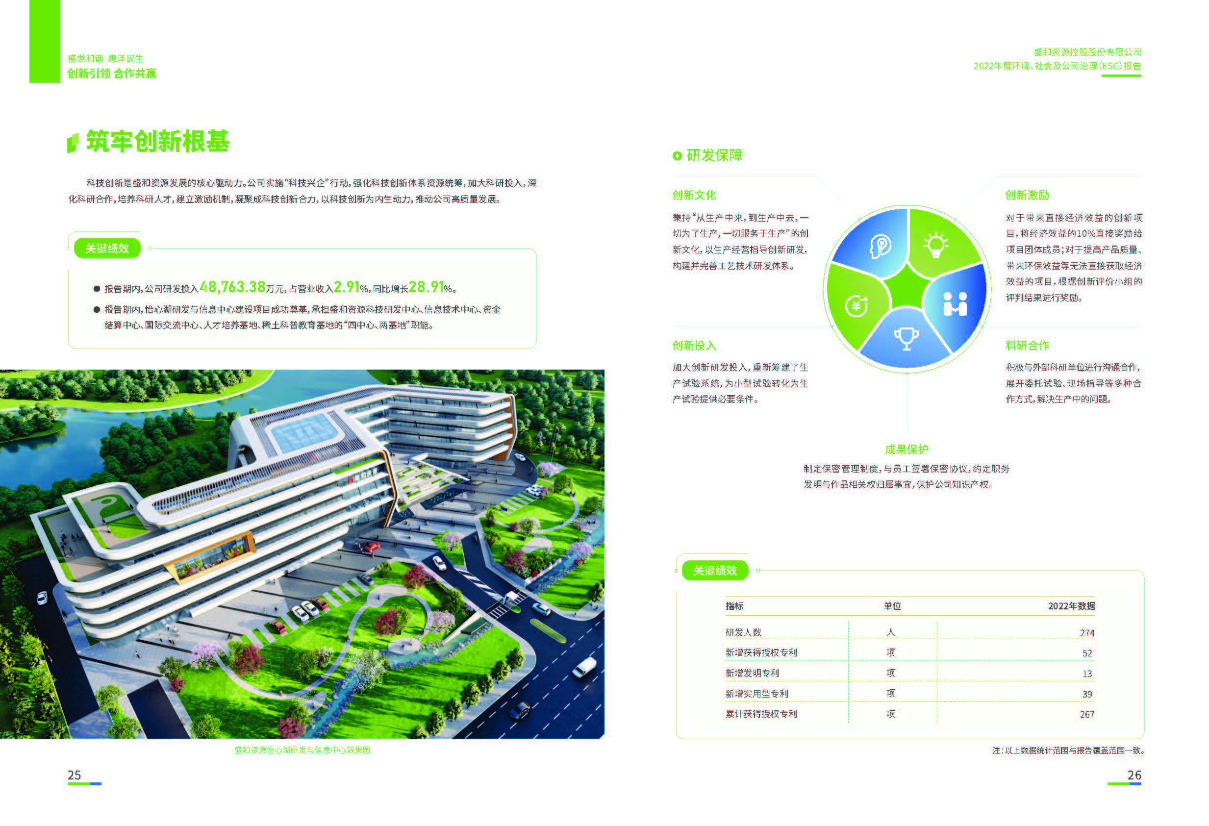 1.盛和資源：盛和資源2022年度環(huán)境、社會(huì)、公司治理（ESG）報(bào)告_頁面_14